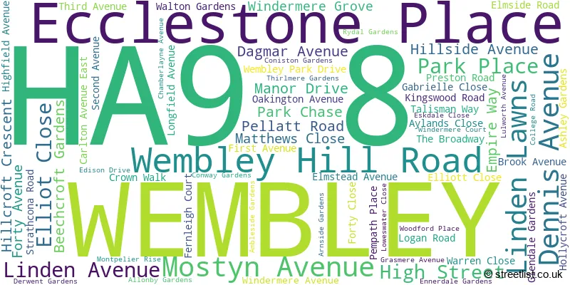 A word cloud for the HA9 8 postcode